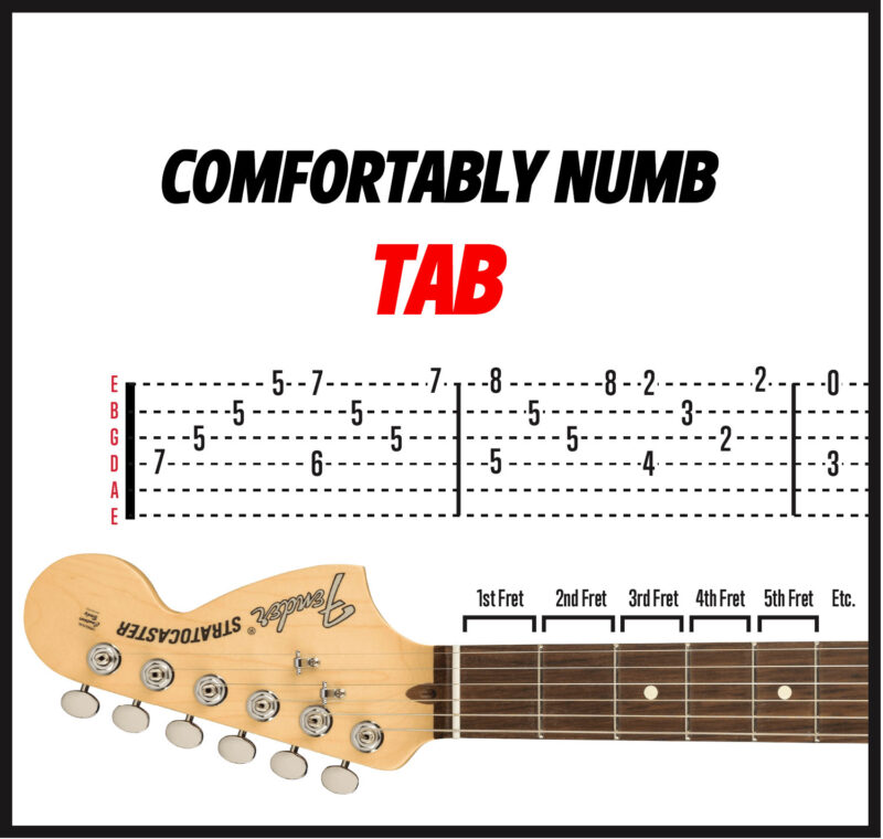 Comfortably Numb Solo Tab